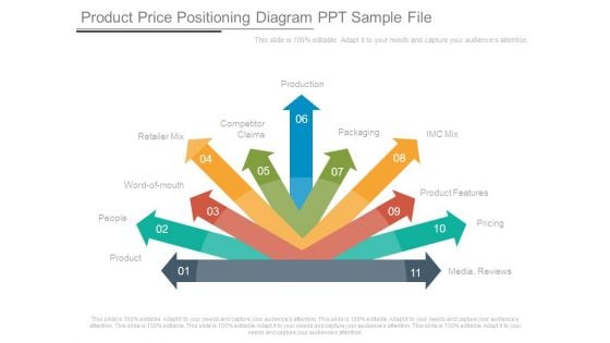 Product Price Positioning Diagram Ppt Sample File