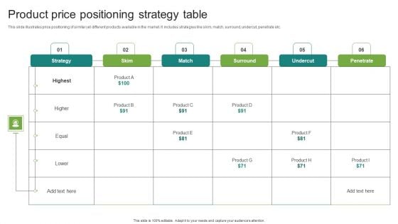 Product Price Positioning Strategy Table Demonstration PDF