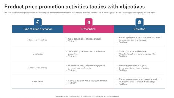 Product Price Promotion Activities Tactics With Objectives Ppt Pictures Files PDF
