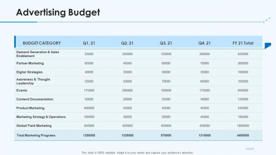 Product Pricing Strategies Advertising Budget Ppt File Graphics Design PDF