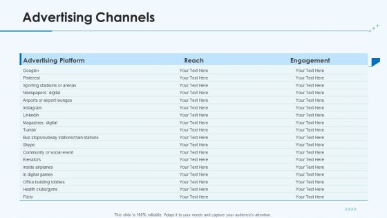 Product Pricing Strategies Advertising Channels Ppt Visual Aids Inspiration PDF