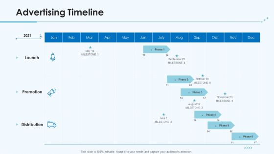 Product Pricing Strategies Advertising Timeline Ppt Slides Icon PDF