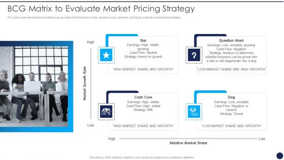 Product Pricing Strategies Analysis Bcg Matrix To Evaluate Market Pricing Strategy Introduction PDF