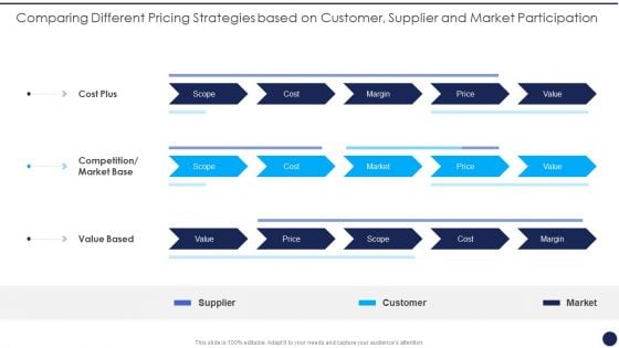Product Pricing Strategies Analysis Comparing Different Pricing Strategies Based On Customer Microsoft PDF Product Pricing Strategies Analysis Comparing Different Pricing Strategies Based On Customer Microsoft PDF
