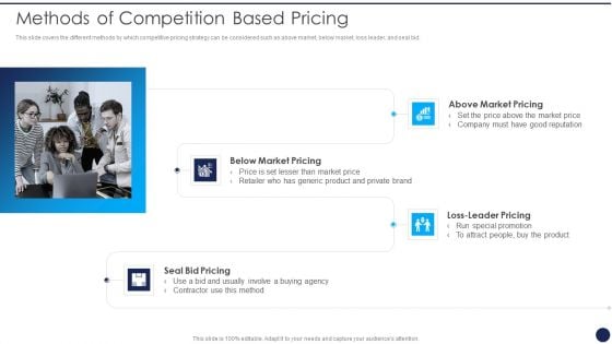 Product Pricing Strategies Analysis Methods Of Competition Based Pricing Professional PDF