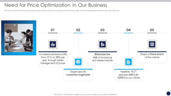 Product Pricing Strategies Analysis Need For Price Optimization In Our Business Inspiration PDF