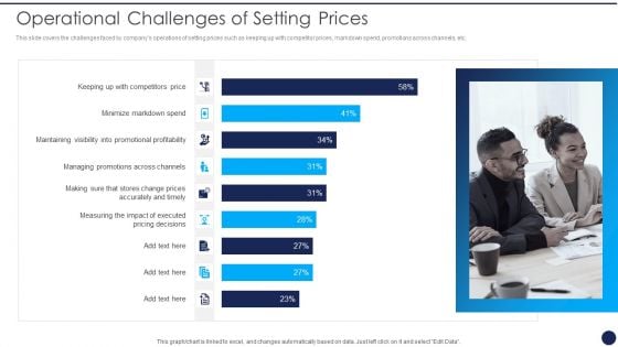 Product Pricing Strategies Analysis Operational Challenges Of Setting Prices Slides PDF