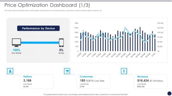 Product Pricing Strategies Analysis Price Optimization Dashboard Ppt File Background Image PDF