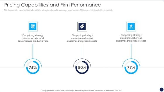 Product Pricing Strategies Analysis Pricing Capabilities And Firm Performance Themes PDF