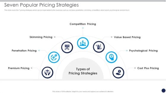 Product Pricing Strategies Analysis Seven Popular Pricing Strategies Ppt Styles Background PDF Product Pricing Strategies Analysis Seven Popular Pricing Strategies Ppt Styles Background PDF