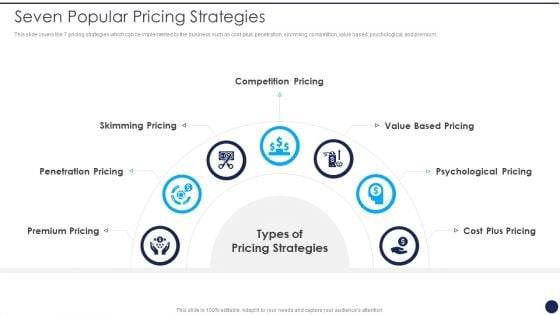 Product Pricing Strategies Analysis Seven Popular Pricing Strategies Ppt Styles Background PDF