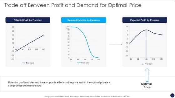 Product Pricing Strategies Analysis Trade Off Between Profit And Demand For Optimal Price Portrait PDF