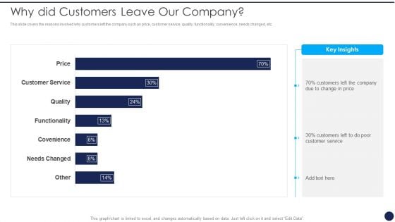 Product Pricing Strategies Analysis Why Did Customers Leave Our Company Ppt Professional Designs Download PDF