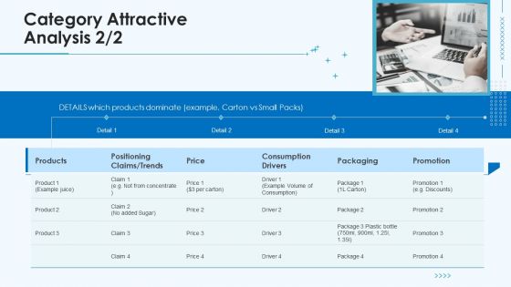 Product Pricing Strategies Category Attractive Analysis Price Ppt Gallery Brochure PDF