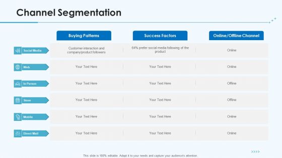 Product Pricing Strategies Channel Segmentation Ppt Outline Gallery PDF