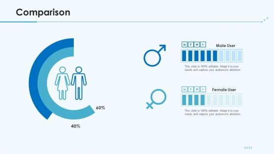 Product Pricing Strategies Comparison Ppt Show Grid PDF