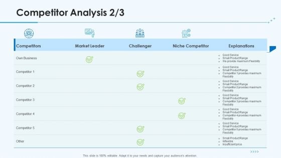 Product Pricing Strategies Competitor Analysis Explanations Ppt Ideas Demonstration PDF Product Pricing Strategies Competitor Analysis Explanations Ppt Ideas Demonstration PDF