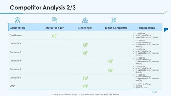 Product Pricing Strategies Competitor Analysis Explanations Ppt Ideas Demonstration PDF