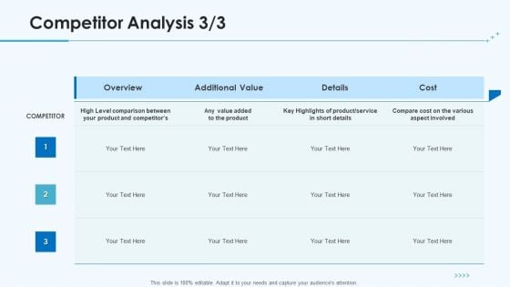 Product Pricing Strategies Competitor Analysis Service Ppt Outline Design Inspiration PDF