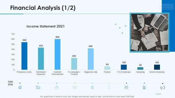 Product Pricing Strategies Financial Analysis Costs Ppt Styles Templates PDF