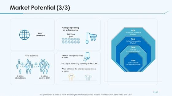 Product Pricing Strategies Market Potential Served Ppt Inspiration Infographics PDF