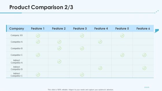 Product Pricing Strategies Product Comparison Company Ppt Outline Graphics Pictures PDF