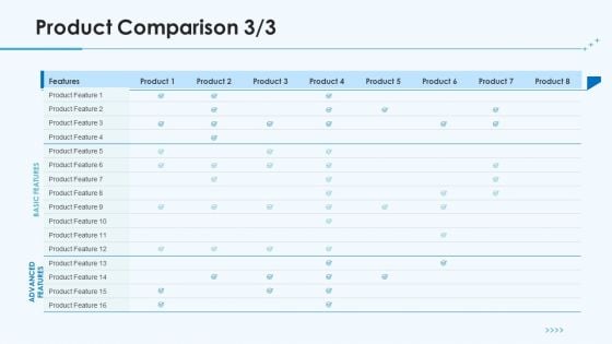 Product Pricing Strategies Product Comparison Features Ppt Slides Example PDF