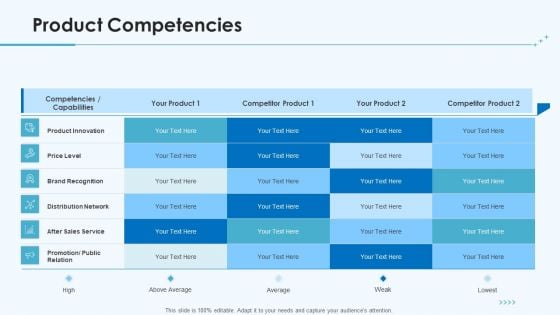 Product Pricing Strategies Product Competencies Ppt File Graphics Pictures PDF