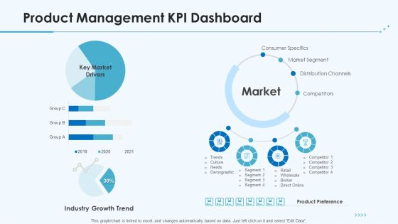 Product Pricing Strategies Product Management KPI Dashboard Ppt Ideas Icons PDF