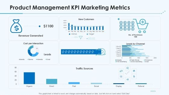 Product Pricing Strategies Product Management KPI Marketing Metrics Ppt Portfolio Graphics Pictures PDF