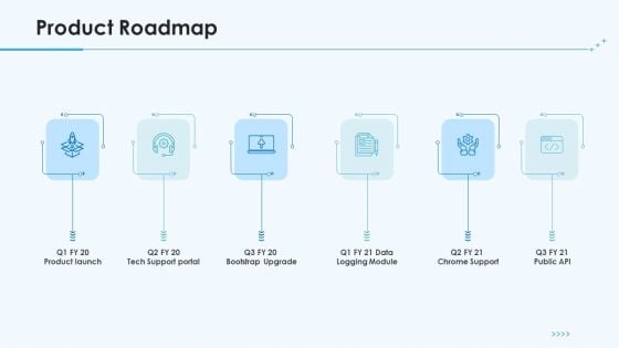 Product Pricing Strategies Product Roadmap Ppt Slides Layouts PDF