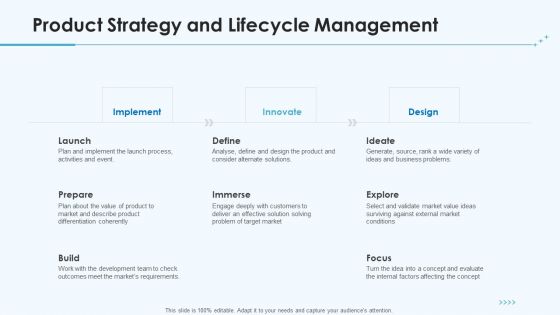 Product Pricing Strategies Product Strategy And Lifecycle Management Ppt Summary Graphic Tips PDF