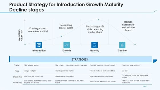 Product Pricing Strategies Product Strategy For Introduction Growth Maturity Decline Stages Ppt Summary Gridlines PDF