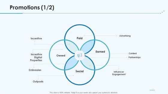 Product Pricing Strategies Promotions Advertising Ppt Summary Deck PDF