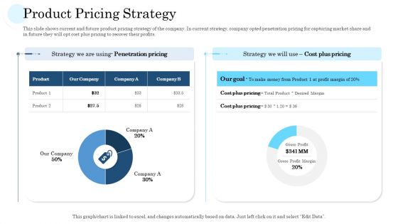 Product Pricing Strategy Ppt PowerPoint Presentation Professional Background Image PDF