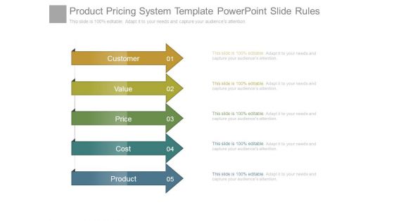 Product Pricing System Template Powerpoint Slide Rules