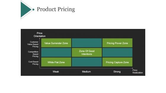 Product Pricing Template 1 Ppt PowerPoint Presentation Design Templates