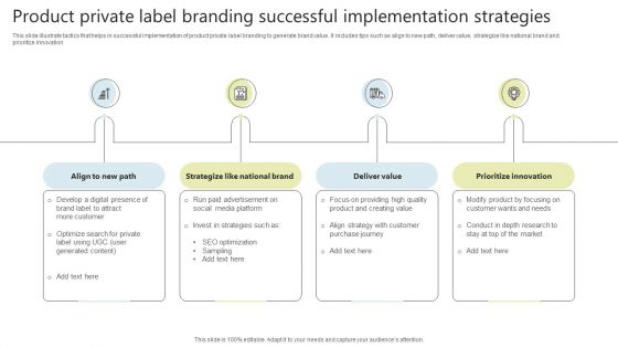 Product Private Label Branding Successful Implementation Strategies Guidelines PDF