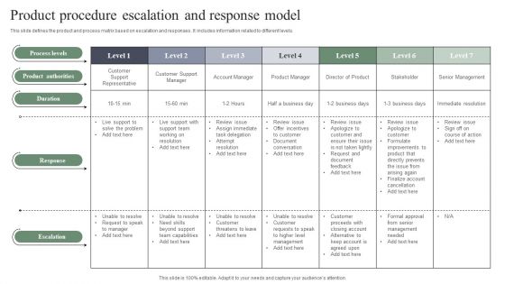 Product Procedure Escalation And Response Model Slides PDF