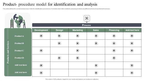 Product Procedure Model For Identification And Analysis Guidelines PDF
