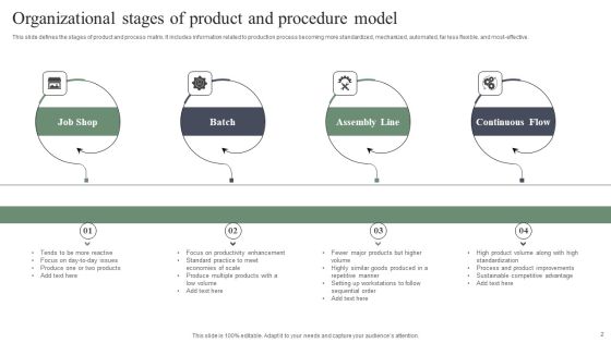 Product Procedure Model Ppt PowerPoint Presentation Complete Deck With Slides Slide02