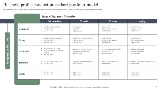 Product Procedure Model Ppt PowerPoint Presentation Complete Deck With Slides Slide05
