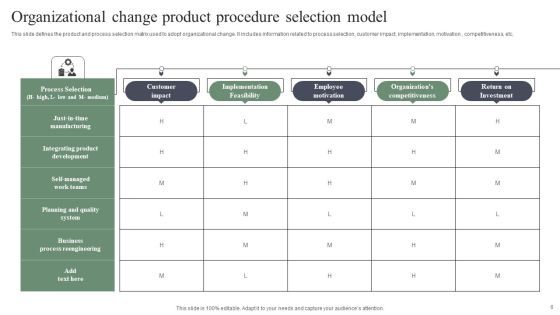 Product Procedure Model Ppt PowerPoint Presentation Complete Deck With Slides Slide06