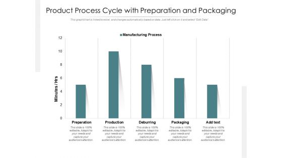 Product Process Cycle With Preparation And Packaging Ppt PowerPoint Presentation Infographic Template Microsoft PDF