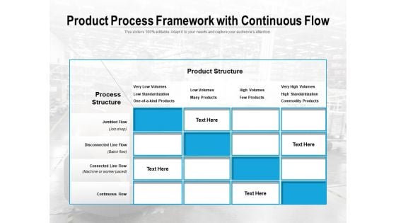 Product Process Framework With Continuous Flow Ppt PowerPoint Presentation Icon Deck PDF