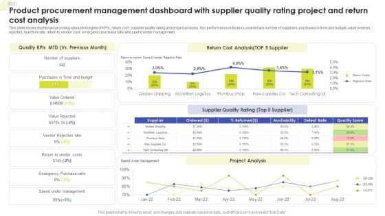 Product Procurement Management Dashboard With Supplier Quality Rating Project And Return Cost Analysis Sample PDF