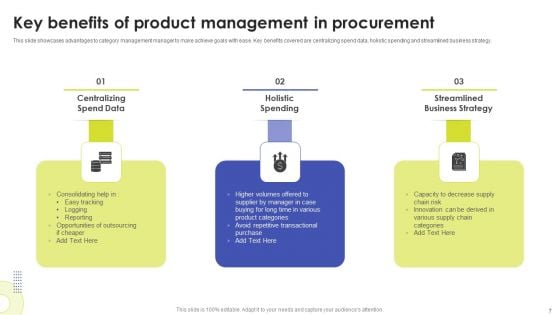 Product Procurement Management Ppt PowerPoint Presentation Complete Deck With Slides