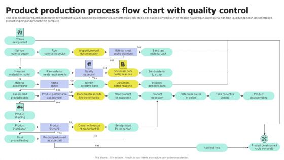 Product Production Process Flow Chart With Quality Control Inspiration PDF