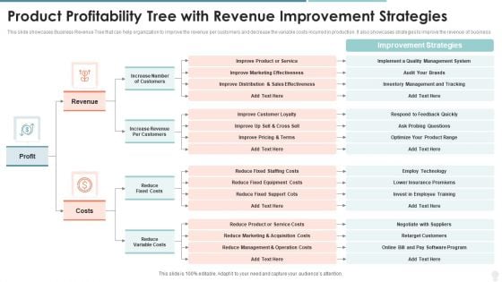 Product Profitability Tree With Revenue Improvement Strategies Microsoft PDF