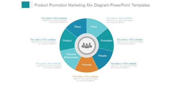 Product Promotion Marketing Mix Diagram Powerpoint Templates